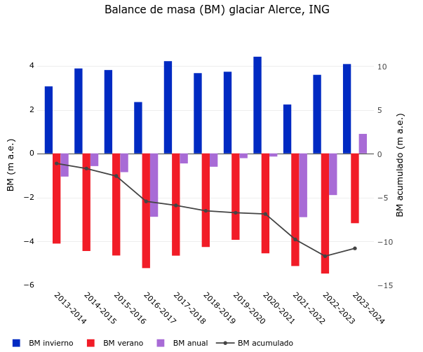 Balance de masa