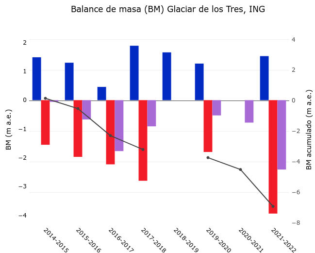 Balance de masa
