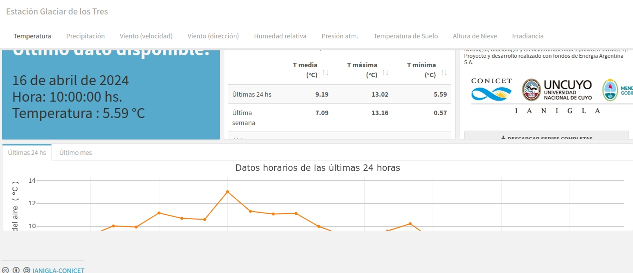 Datos Meteorológicos